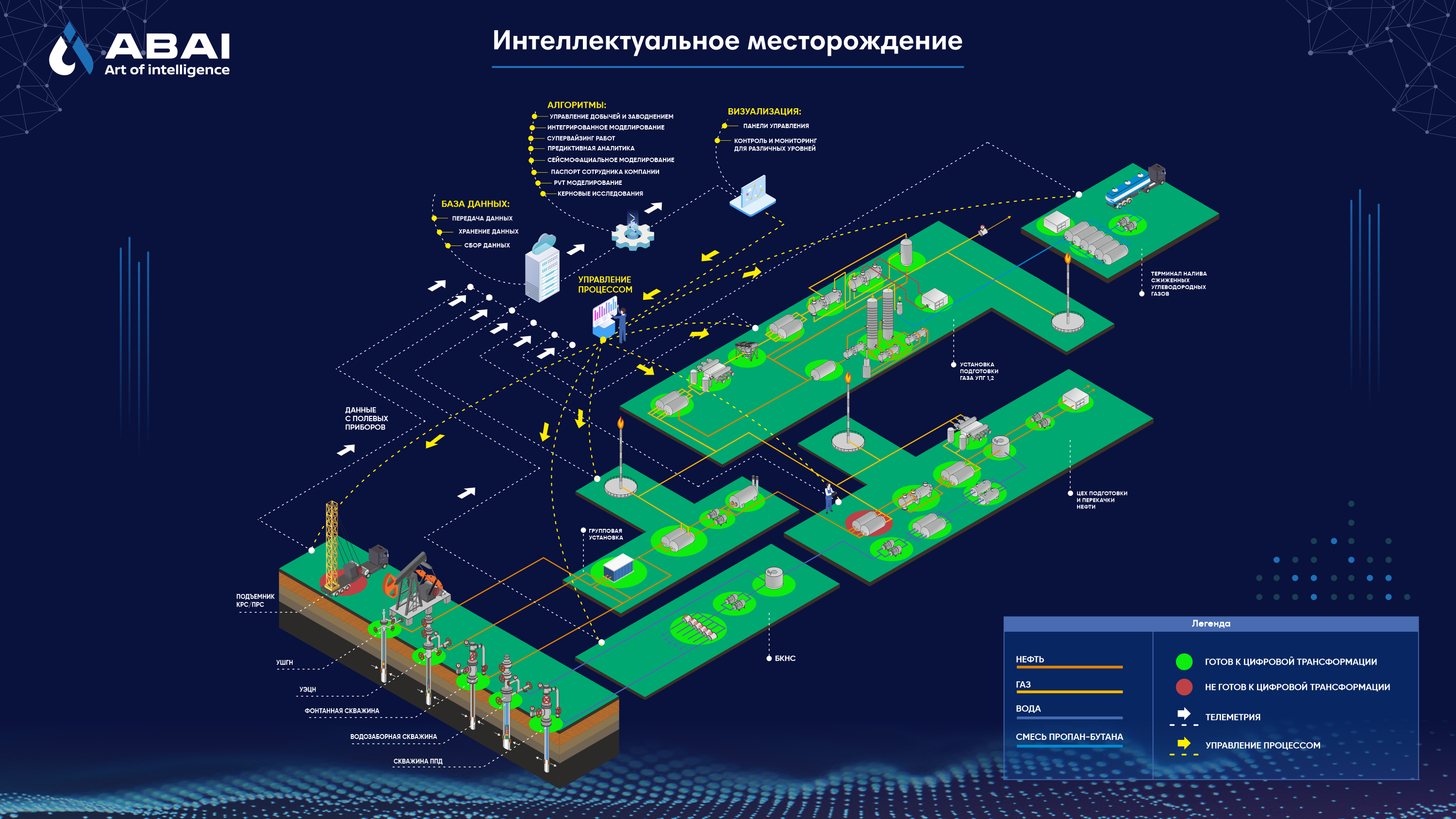 The first modules of the ABAI system are launched ТОО «КМГ Инжиниринг»