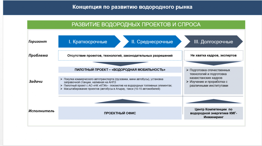 Кмг проект атырау