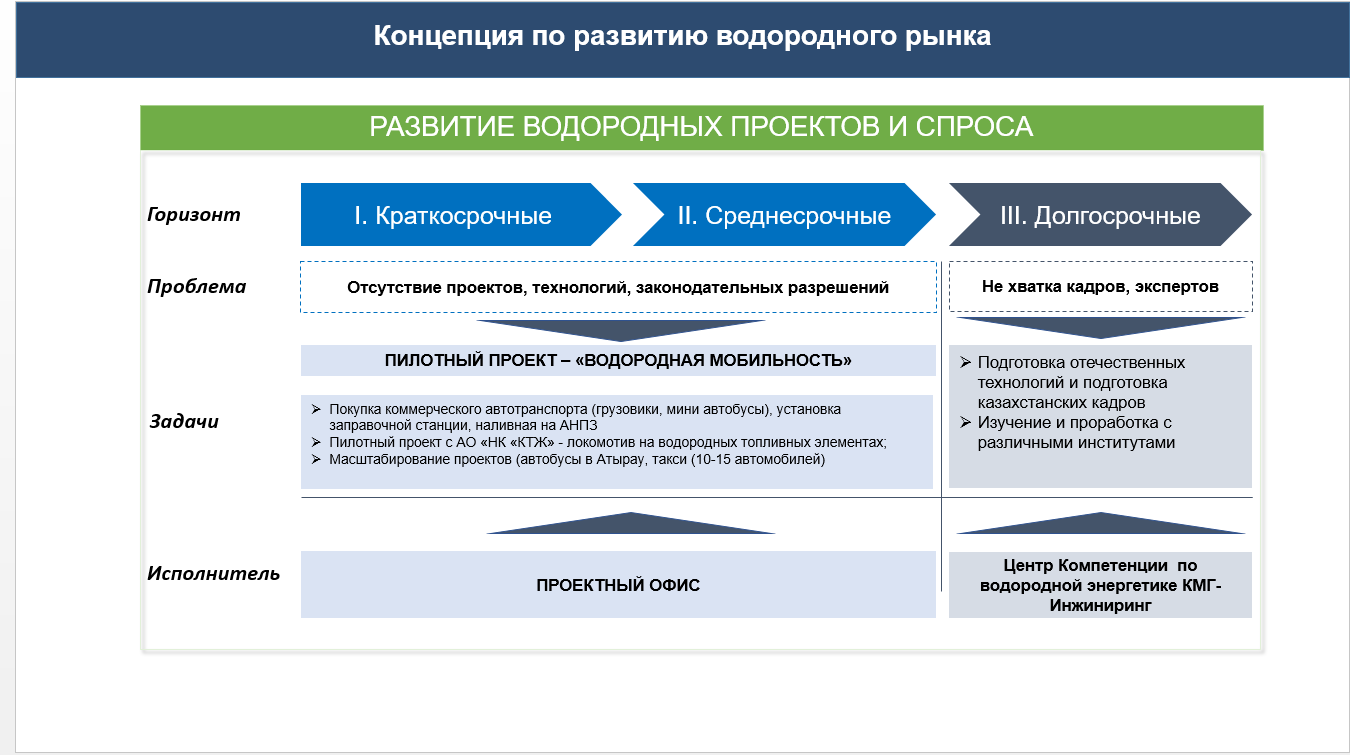 Дорожная карта развития водородной энергетики