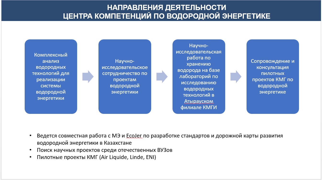 Дорожная карта развития водородной энергетики